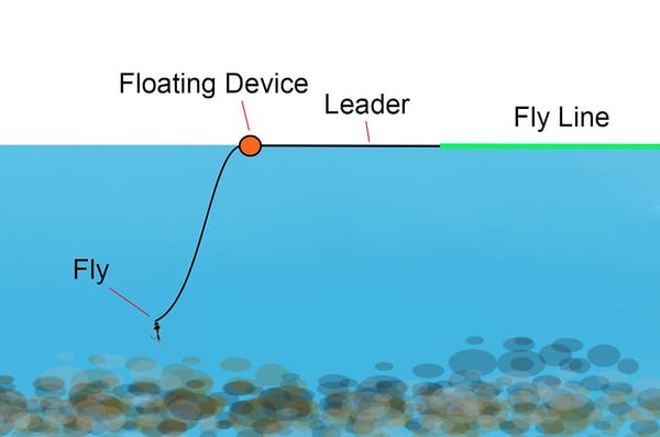 dropper vs indicator